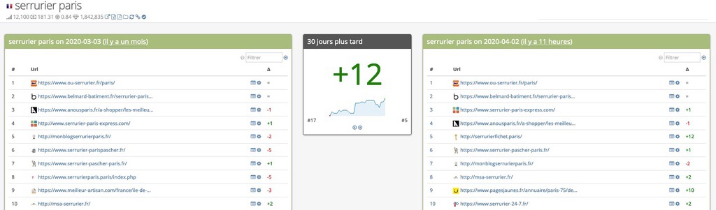 La SERP Machine de SEObserver